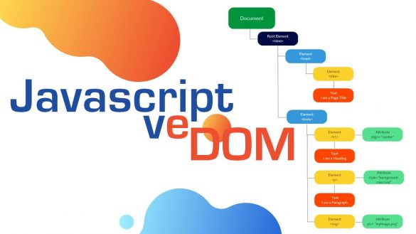 DOM'u Javascript ile Düzenleme 9