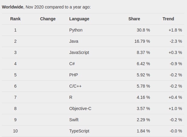 1- Python ile Programlamaya Giriş 1