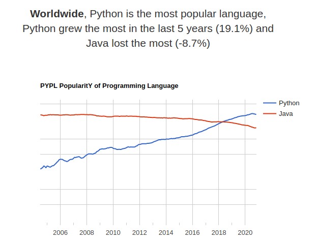 1- Python ile Programlamaya Giriş 2